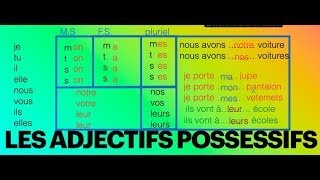 Les adjectifs possessifs [upl. by Juliette]