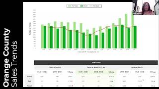 Weekly Industry Update 090924  Keller Williams South East Los Angeles [upl. by Narok91]