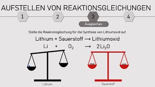 Reaktionsgleichung aufstellen  ausgleichen Li  O2 zu Li2O  Wie geht das [upl. by Nyrhtakyram]