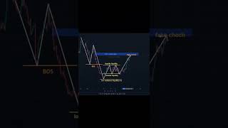 inducement model entry 🙌 trading cryptocurrencytrading stockmarket [upl. by Xanthus228]