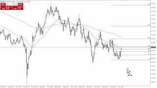 AUDUSD Forecast for December 04 2023 by FXEmpire [upl. by Anivlis859]