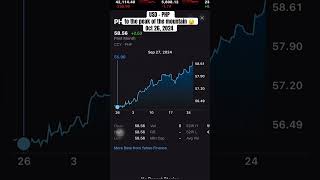 USD  PHP  5856 from 558 in just a month 😲 foreignexchange forextrading [upl. by Kall]