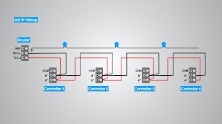 BACnet MSTP Master Slave Token Passing Communication Protocol introduction and details [upl. by Collar]