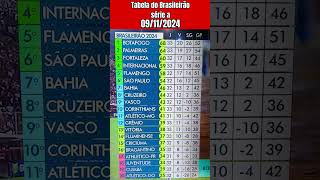 Tabela do Brasileirão A autorizada hoje [upl. by Ianthe]