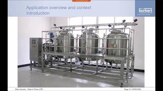 Bürkert Spotlight CIP Clean in Place Application Training [upl. by Ayanet]