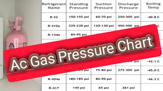 How much gas charging pressure of R134a R22 R410a R600a  AC Gas Charging Pressure  Ac Refrigerant [upl. by Henson]