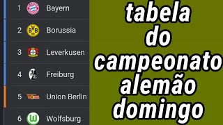 TABELA DO CAMPEONATO ALEMÃO 2021  CLASSIFICAÇÃO DO CAMPEONATO ALEMÃO 2021  TABELA DO ALEMÃO [upl. by Yelha550]