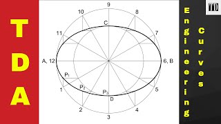 How To Draw An Ellipse Using The Concentric Circle Method [upl. by Raynor]