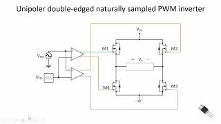 Power Electronics  PWM Inverters Part 2 [upl. by Llerret]