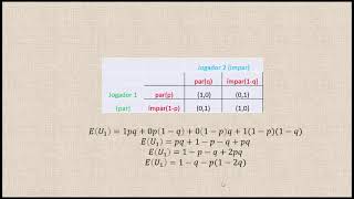 Equilíbrio de Nash em estratégias mistas [upl. by Fonseca]