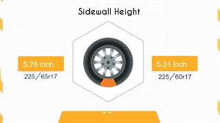 Tire Size 22565r17 vs 22560r17 [upl. by Lyj]