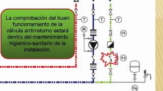 Video 1 de 3 sobre esquemas de Instalaciones de ACS [upl. by Heda]