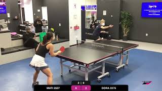 Matilda Ekholm vs Dora Kurimay  PINGPOD PRO LEAGUE Jan 17 2022 [upl. by Neliak632]