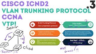 Cisco  CCNAICND2 RampS 200105  VTP  VLAN Trunking Protocol  Part 1 03 [upl. by Erasaec]