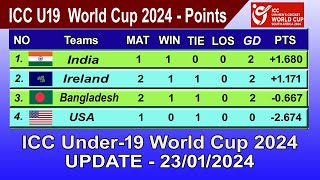 ICC Under19 World Cup 2024 Points Table  LAST UPDATE 23012024  ICC U19 World Cup 2024 Table [upl. by Ellehsem]