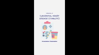 Congenital Heart Disease  Cyanotic [upl. by Serica275]