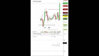 TATACHEM SHARE TARGET HINDALCO SHARE TARGET ICICIPRULI SHARE TARGET CHAMBFERT SHARE TARGET [upl. by Ahsinac90]