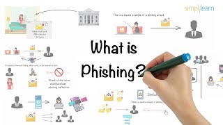 Phishing Explained In 6 Minutes  What Is A Phishing Attack  Phishing Attack  Simplilearn [upl. by Antoinetta810]