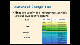 Lecture 3 Stratigraphy Geology [upl. by Anna-Maria786]