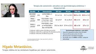 Terapia médica de las Metástasis hepáticas por cáncer colorrectal [upl. by Scheld301]