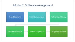 Modulvorstellung Software und Qualitätsmanagement WS20242025 [upl. by Carrissa]