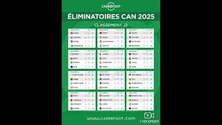 Eliminatoire Can 2025 2e Journee [upl. by Nywroc]