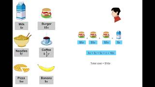 Introduction to Algebra  Part III  Lesson by HeyMath [upl. by Blus]