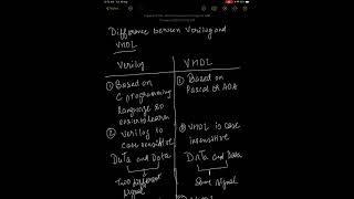 Difference Between Verilog and VHDL [upl. by Adiol]