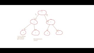 RBS PBM766 Data Structures Binary Trees in C DFS BFS traversal 11 07 11 27 06 [upl. by Joela]