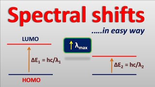 Spectral shifts in easy way  Bathochromic and Hypsochromic shifts [upl. by Gertrude655]