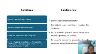 Tipo de muestro Muestreo estractificado Maria Elizabeth Garcia Solis [upl. by Clarence278]