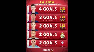 La liga top scorers [upl. by Adiaz544]