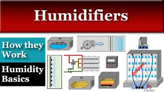 Humidifier Types and Humidity Basics [upl. by Lorinda227]