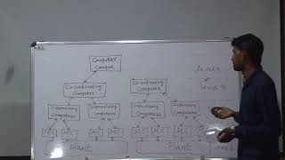 INTRODUCTION TO SCADA Supervisory Control And Data Acquisition System [upl. by Thelma]