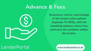 How could Invoice Financing help your Business [upl. by Swirsky]