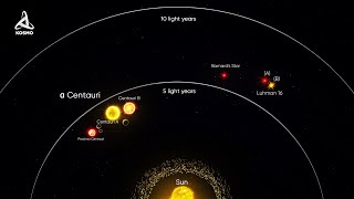 Alpha Centauri What Does the Closest Stellar System Conceal [upl. by Lancelle]