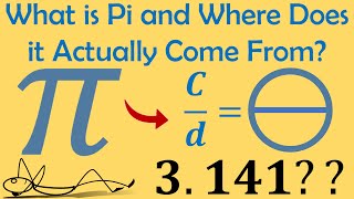 What is Pi and Where Does it Actually Come From  Part 1 [upl. by Haldis]