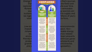 Renewal Energy vs Non  Renewal Energy  Knowledge [upl. by Amarette]