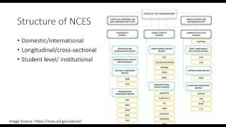 NCES Data Overview [upl. by Rezal289]