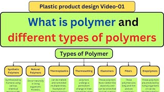 V01What is Polymer and the different Types of Polymers  understand the polymer in simple way [upl. by Ahsuoj853]