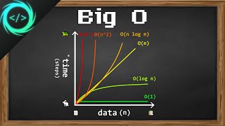 Learn Big O notation in 6 minutes 📈 [upl. by Eninej]