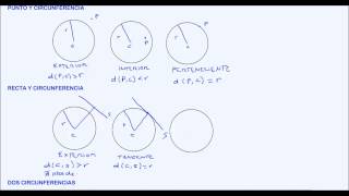 POSICIONES RELATIVAS DE PUNTOS RECTAS Y CIRCUNFERENCIAS HD [upl. by Brooke]