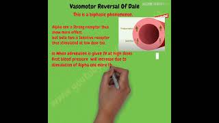 Vasomotor Reversal Of Dale [upl. by Paulita]