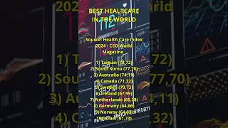 The best HEALTCARE in the World [upl. by Zanze]