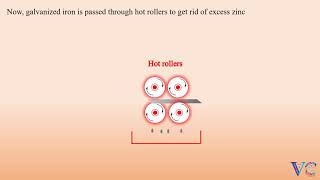 Continuous Galvanization Chemistry Animation [upl. by Elexa]