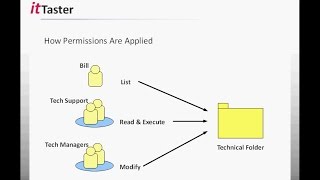 NTFS File amp Folder Permissions  Windows Server 2012 R2 [upl. by Neelyad]