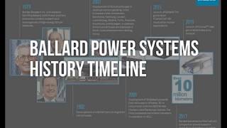 Ballard Power Systems History [upl. by Ylimme101]