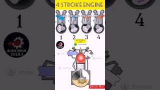 Four Stroke Engine automobile engine mechanical cycle technology animation diagram [upl. by Duntson]