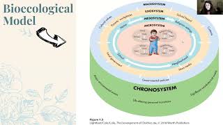 Ecological Systems Theory Bronfenbrenners Bioecological Model [upl. by Cale390]