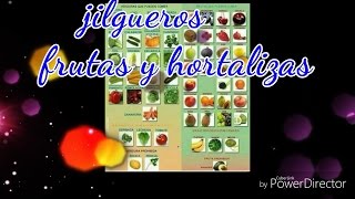 JilgueroFrutas y verduras prohibidas y beneficiosas para aves [upl. by Anilok701]